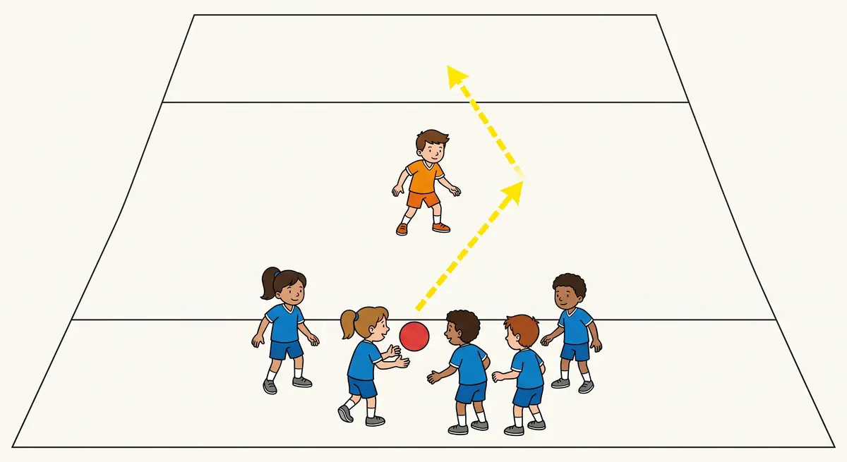 Illustration du jeu « Le gagne-terrain »